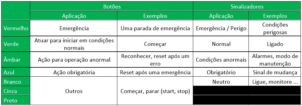 Tabela Cores Botões