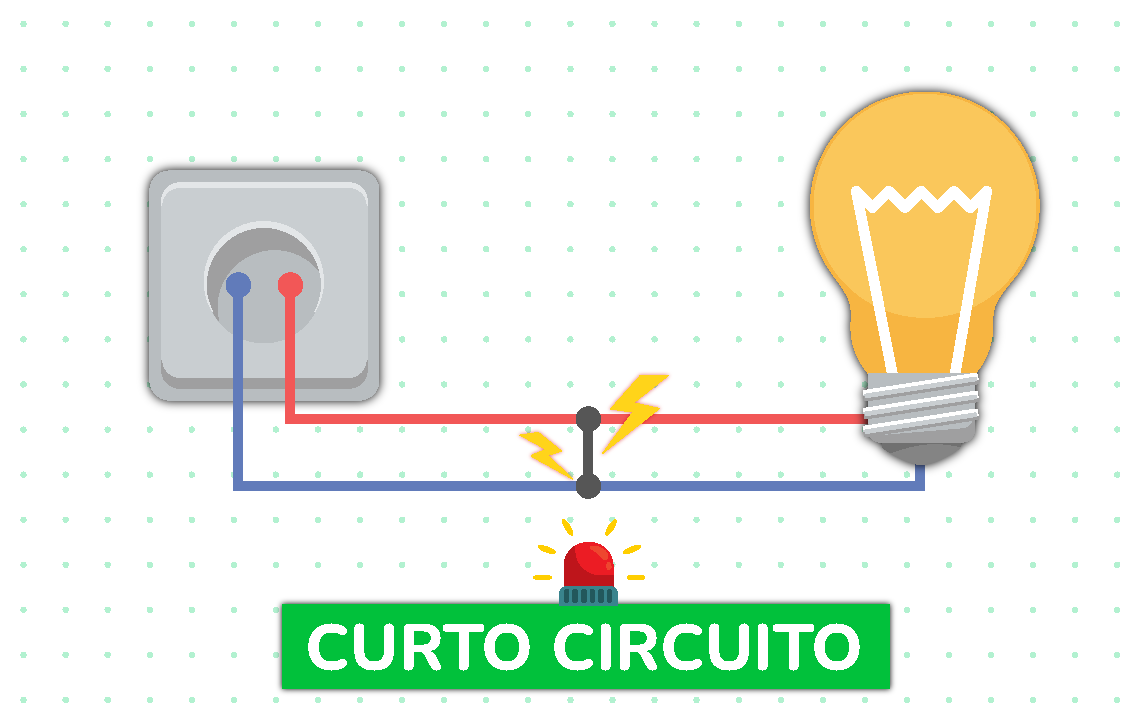 Curto Circuito Ou Sobrecarga El Trica Como Evitar