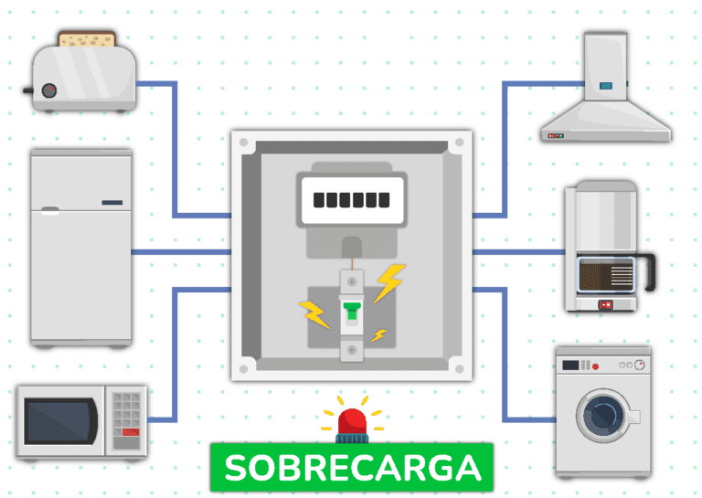 Curto Circuito Ou Sobrecarga El Trica Como Evitar