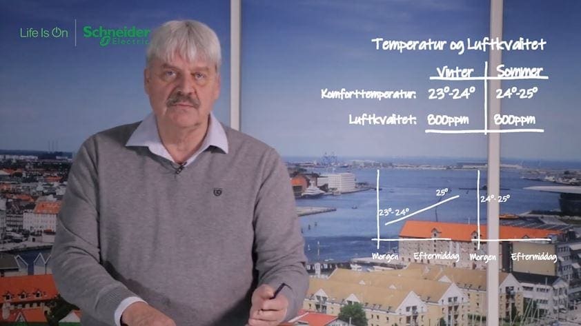 tempaeratur og indeklima på kontoret