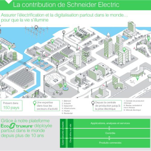 Transition énergétique : contribution électrique