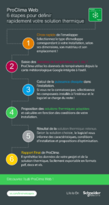 Infographie proclima