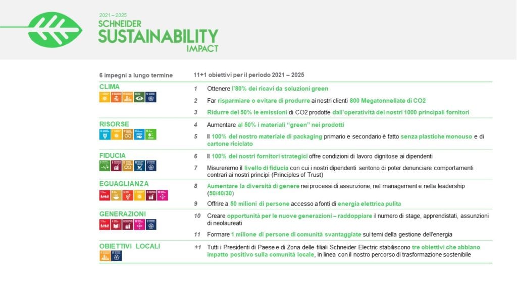 Gli obiettivi sostenibili di Schneider Electric 2021 - 2025
