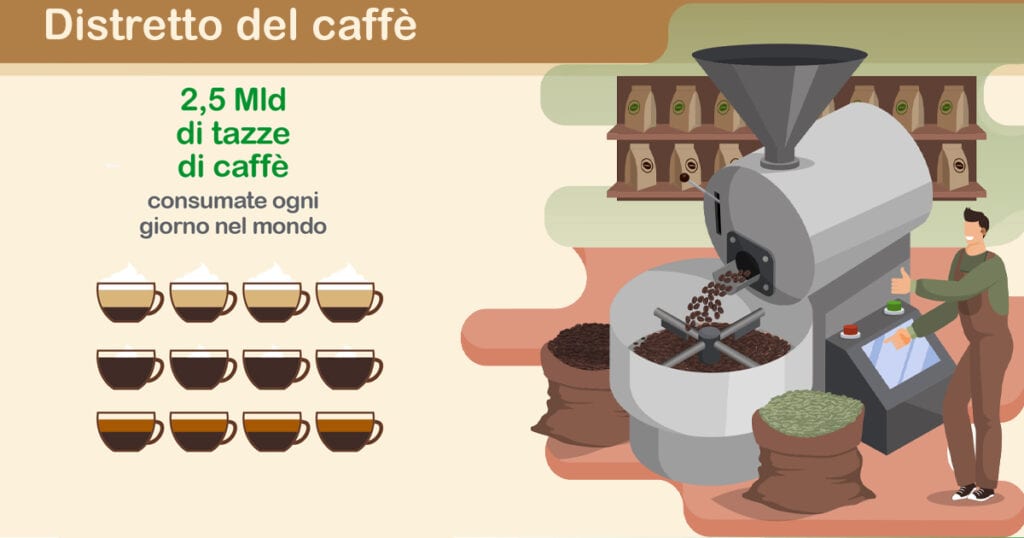 Sfide e opportunità della digitalizzazione del settore del caffè