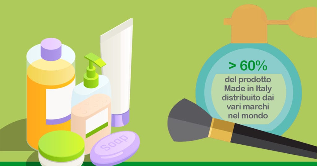 La trasformazione digitale del settore della cosmetica