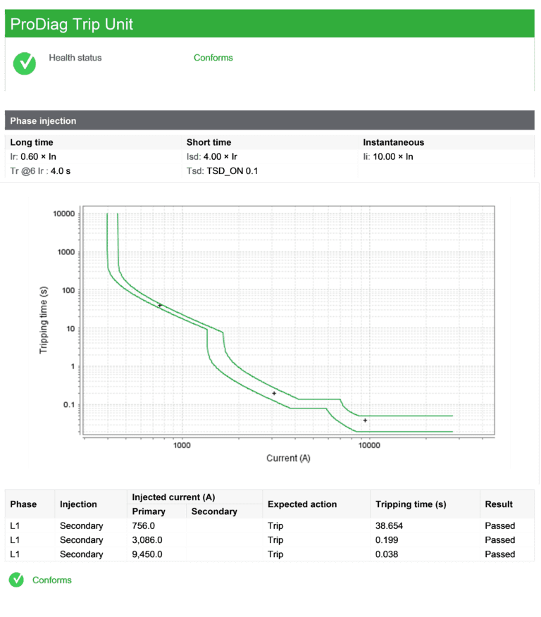 ProDiag Trip Unit Schneider Electric