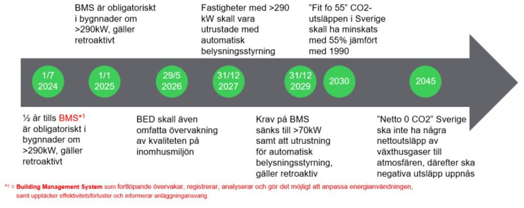 En bild som visar text, skärmbild, Teckensnitt, design

Automatiskt genererard beskrivning