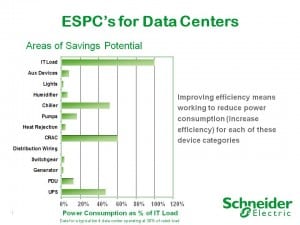 Schneider Electric Areas-of-Savings Datacenters