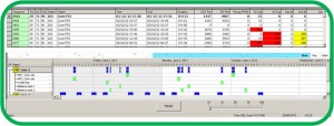 Color-coded chart in the clean-in-place automation software flags issues for a plant operator.