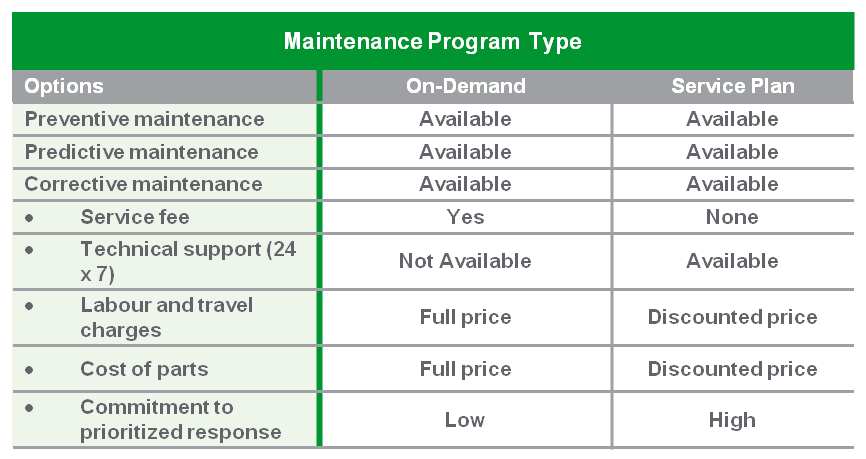 What s The Best Way To Maintain An Electrical System 