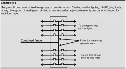 Example8.5