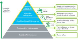 Optimizing Operations and Maintenance with Predictive Analytics ...