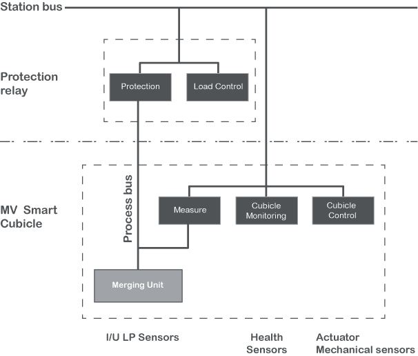 Schneider Electric medium voltage