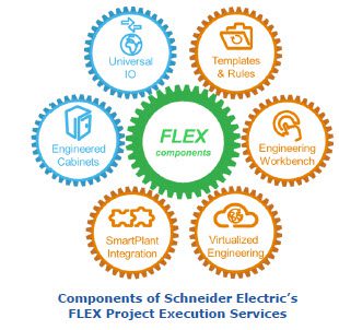 FLEX Automation project execution