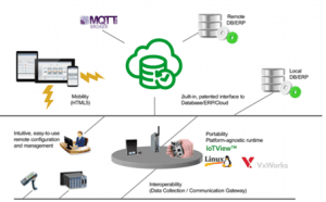 MQTT-IoTView-Thin-Clients