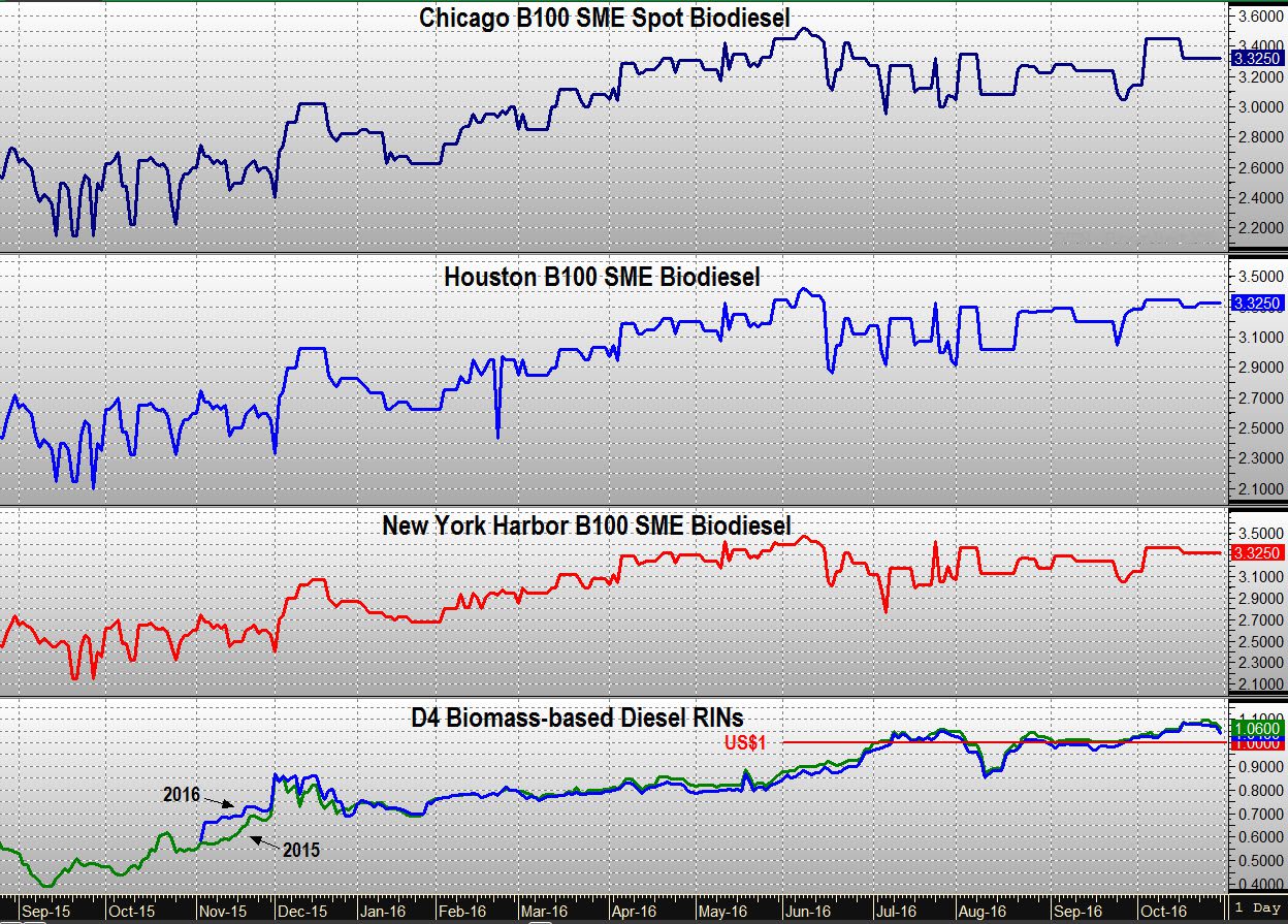 spot-prices