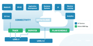 oee monitoring in the cloud