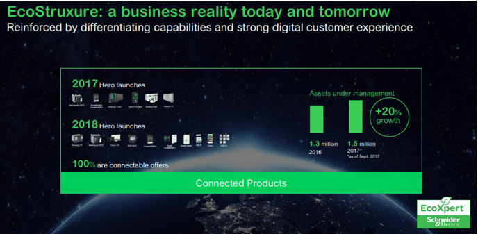 New Connected Products - power critical