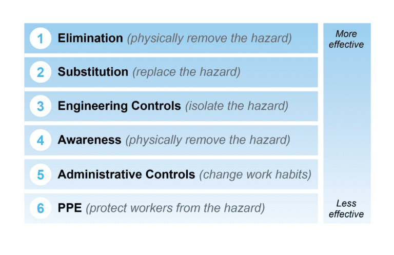 Decoded: Arc Flash in the National Electric Code - Schneider Electric Blog