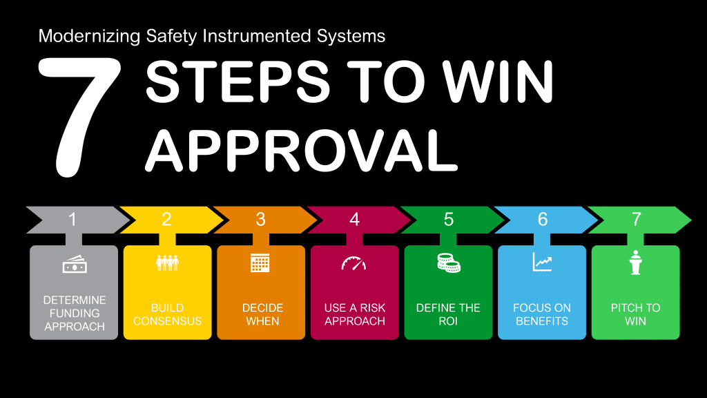 banner that says 7 steps to win approval for modernizing a safety instrumented system