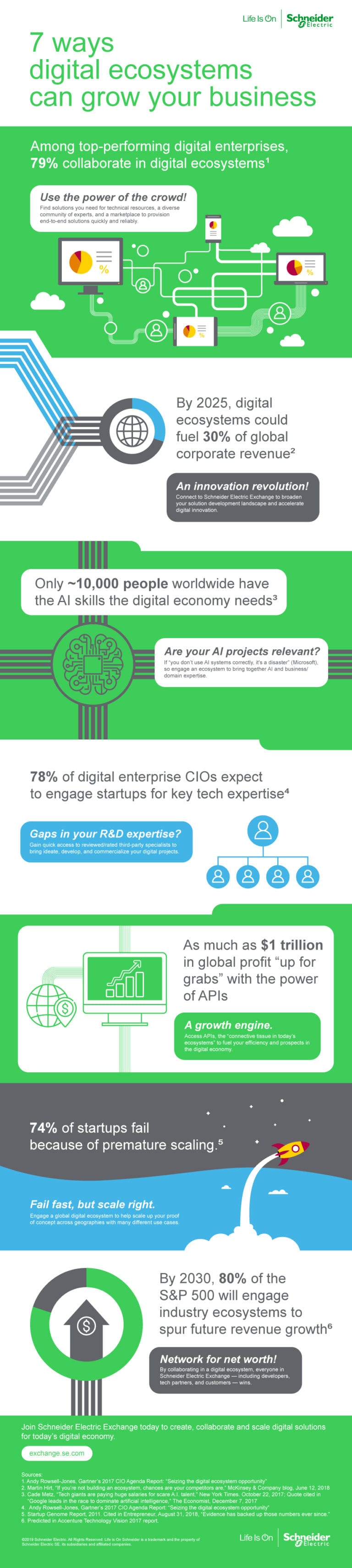 Infographic: 7 ways a digital ecosystem can grow your business ...