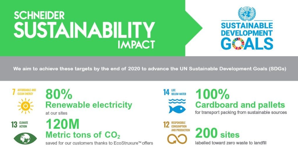 Business Alignment With The SDGs: Schneider's Journey