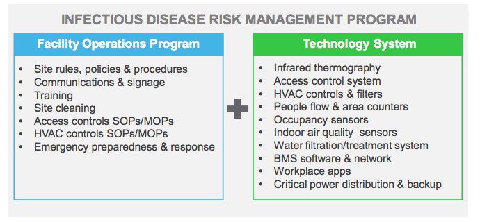 Healthy buildings and infectious disease risk management