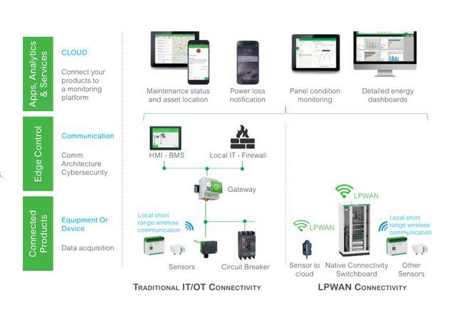 LPWAN