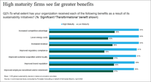 Forrester colocation study 