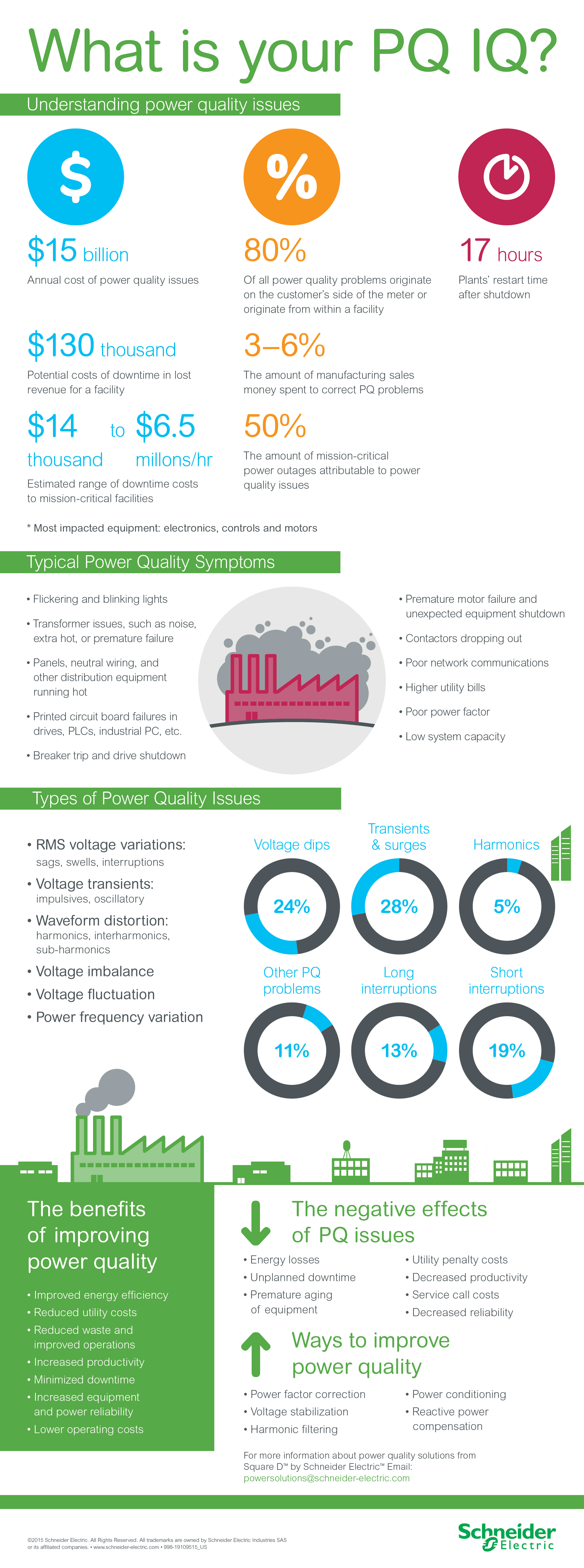 Infographic: What is dirty power? Understand the types, cost, symptoms, and effects of dirty power.