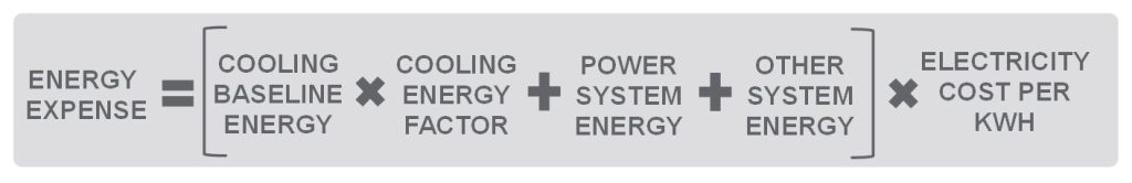 maintenance contract energy emissions