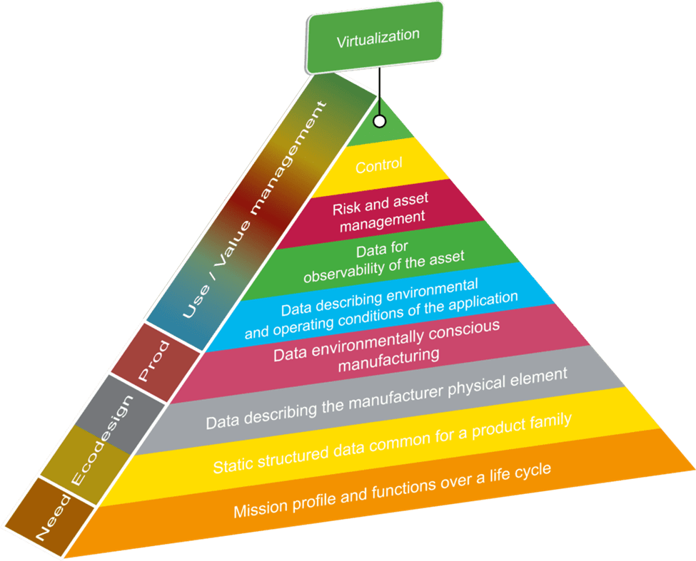 Classification related to the abilities of digital properties to be automated