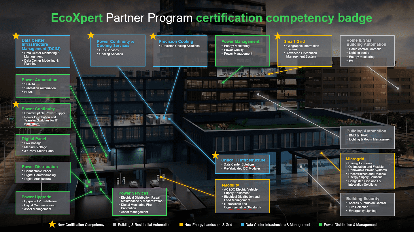 A graphic highlighting the changes to Schneider Electric's EcoXpert Partner Program