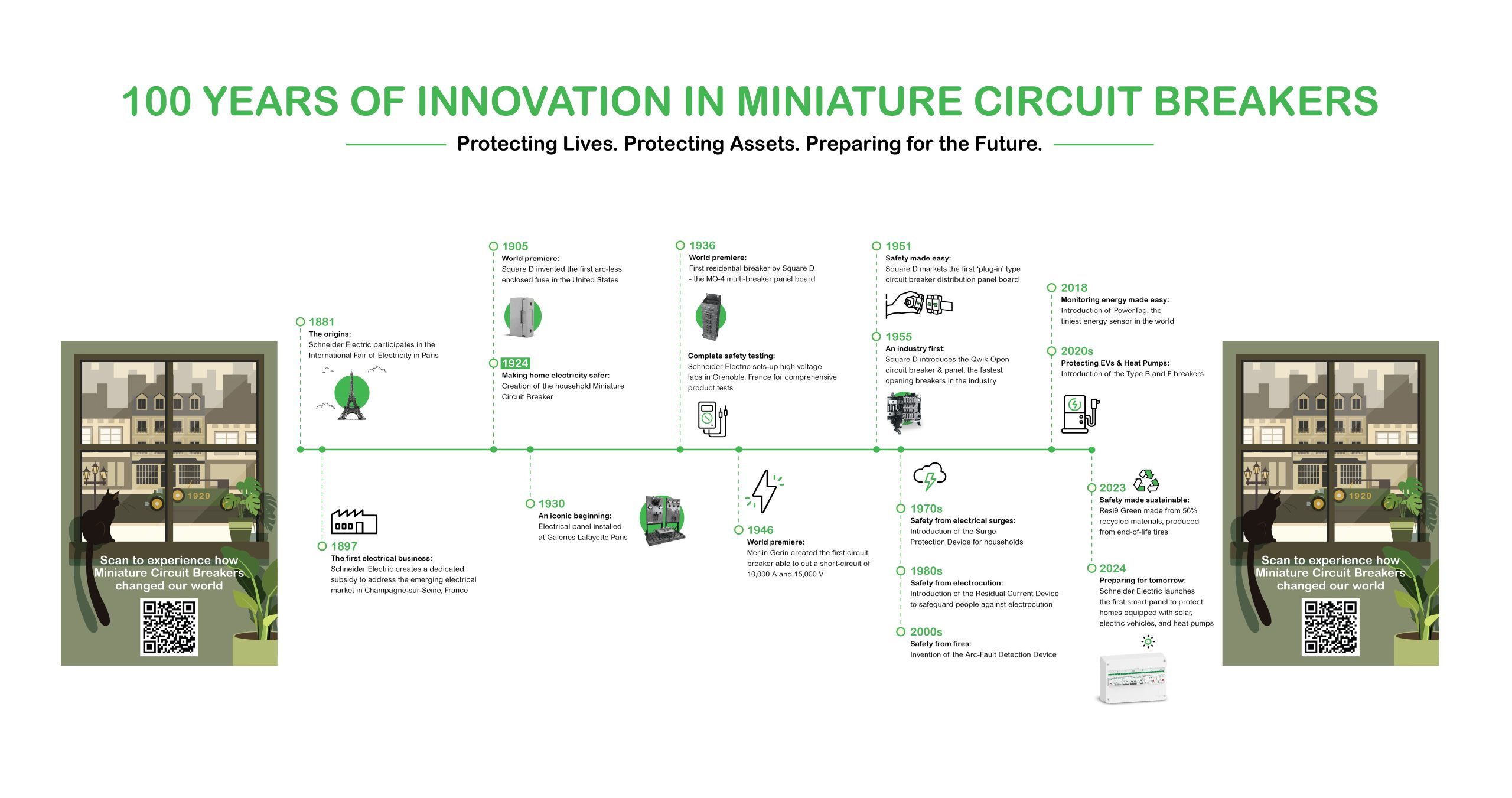 The Evolution of the Electric Panel