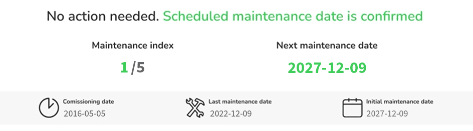 The Maintenance Index