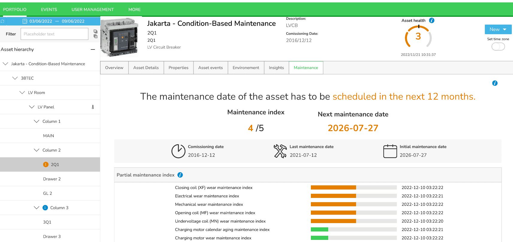 Maintenance Index