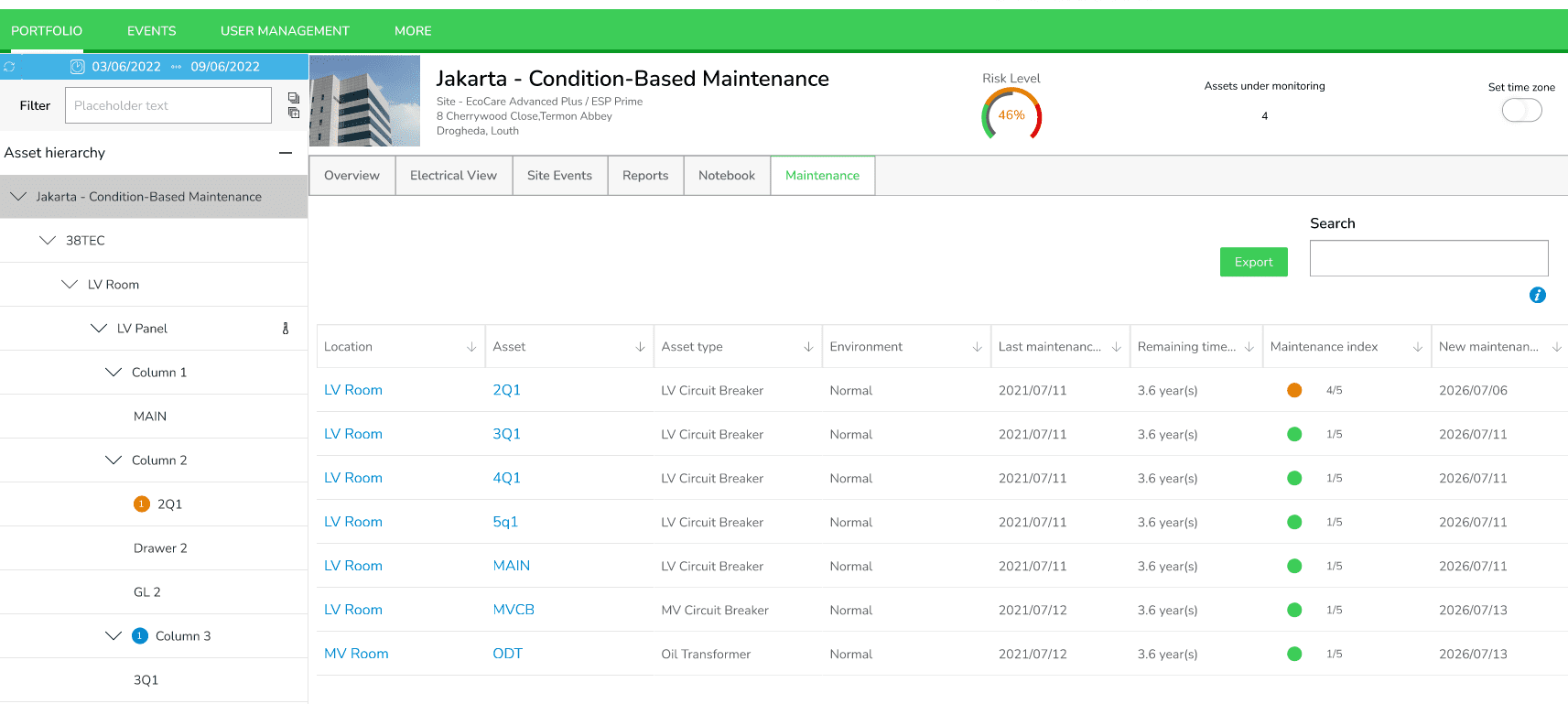 Maintenance Index