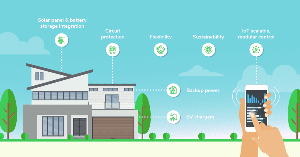 smart electric panel