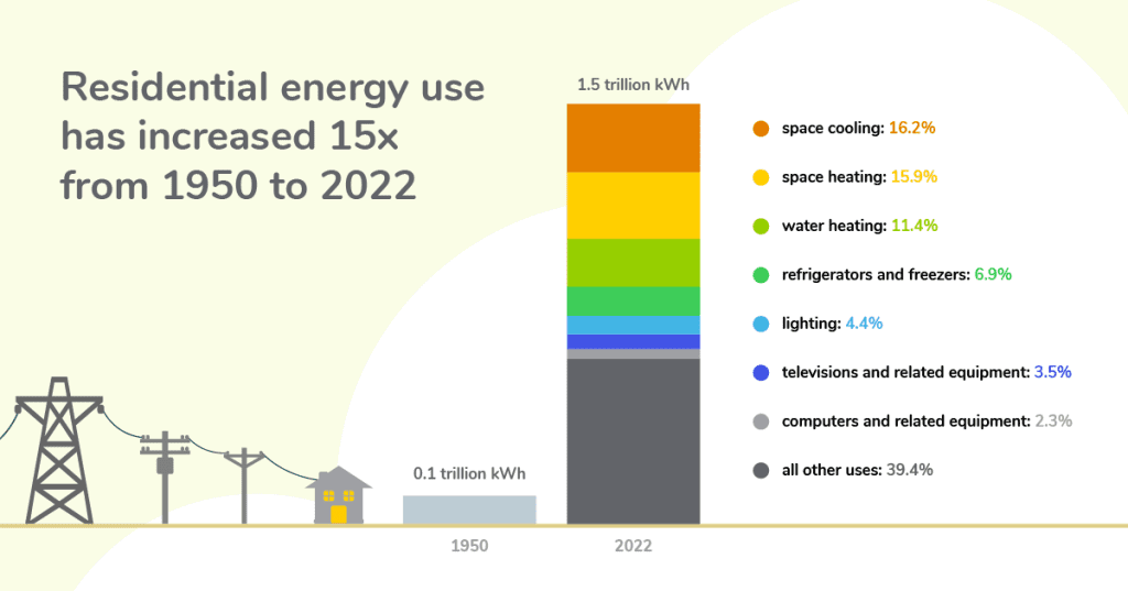 How will the evolving energy landscape impact the traditional electrical panel? 