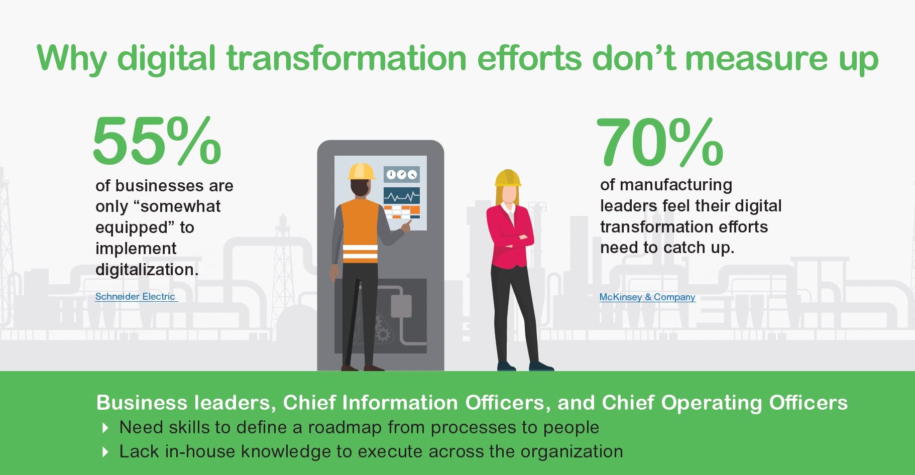 Why industrial digital transformation efforts don't measure up