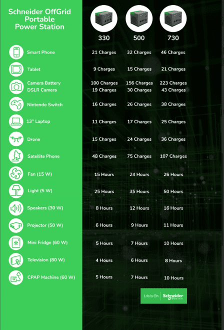 OffGrid Portable Power Infographic