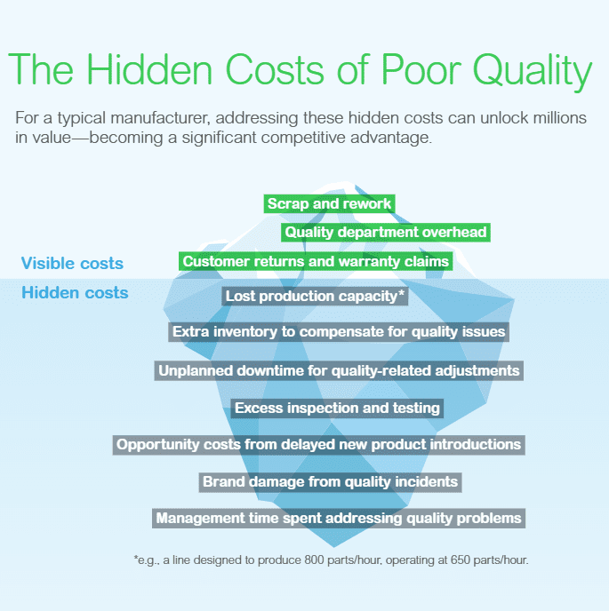 Digital Transformation for Superior Quality eGuide