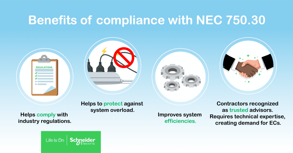 Benefits of compliance with NEC 750.30: 1. Helps comply with industry regulations, 2. Helps protect against system overload, 3. Improves system efficiencies, 4. Contractors recognized as trusted advisors.